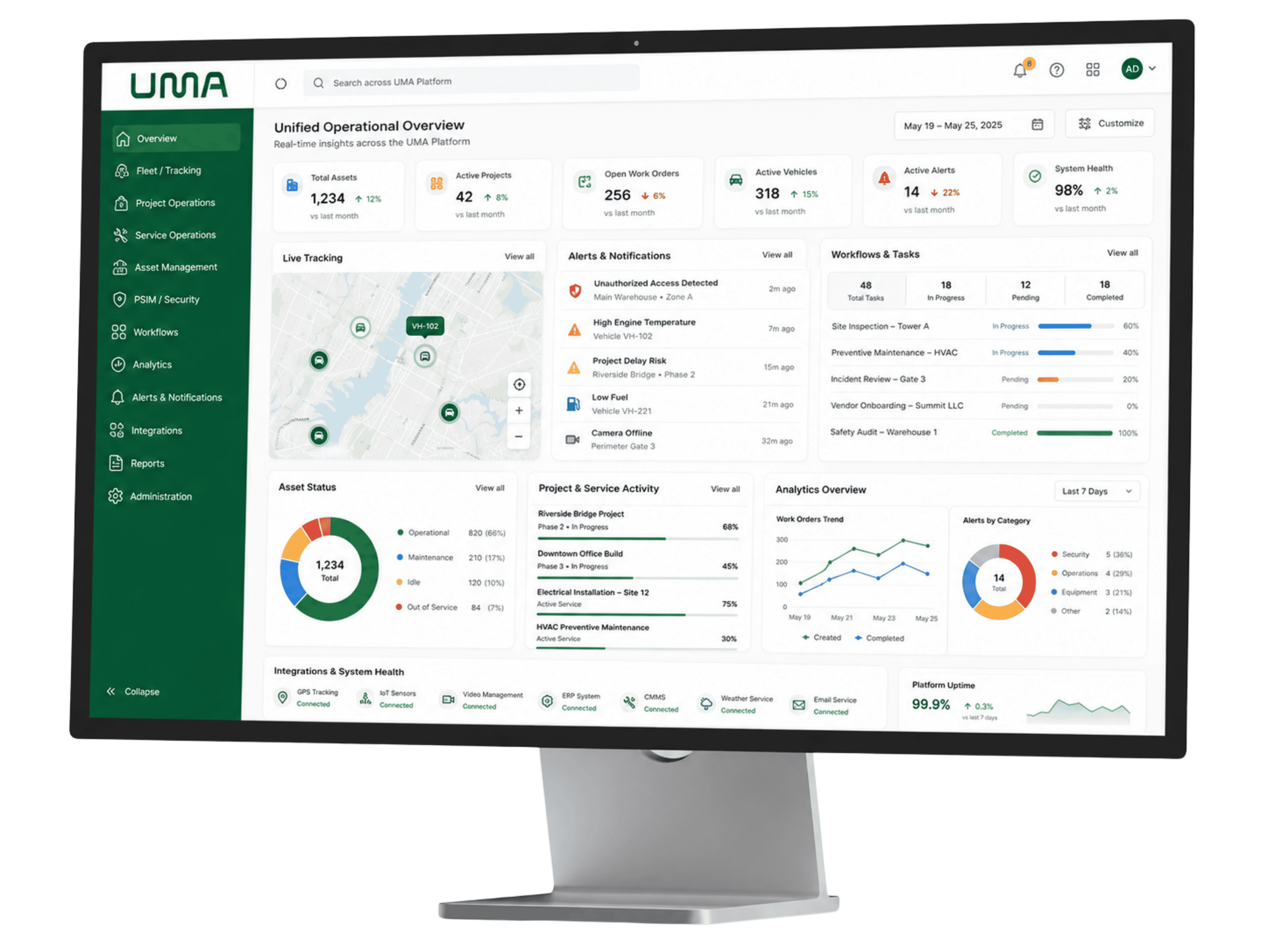 UMA platform dashboard shown on a desktop monitor
